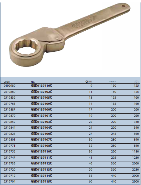 Tuýp hình lục giác GED0137416C Gedore